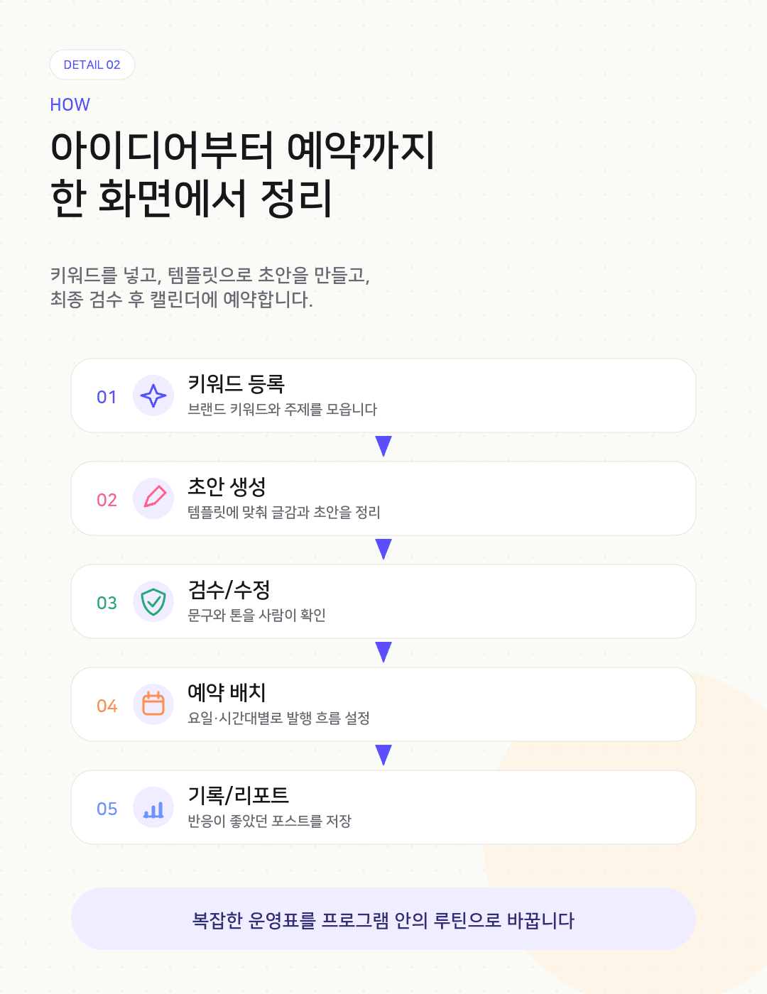 스레드 자동화 운영 프로그램 | 초안·예약·리포트 루틴화 상세이미지 2